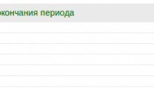 Падение цены на торгах