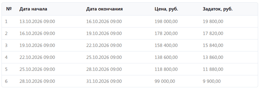 Снижение цены на торгах